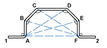 Measuring a square or angled bay window