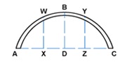 How to measure a curved bay window