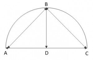 Extra measurements