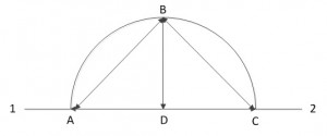 Measuring reverse bends